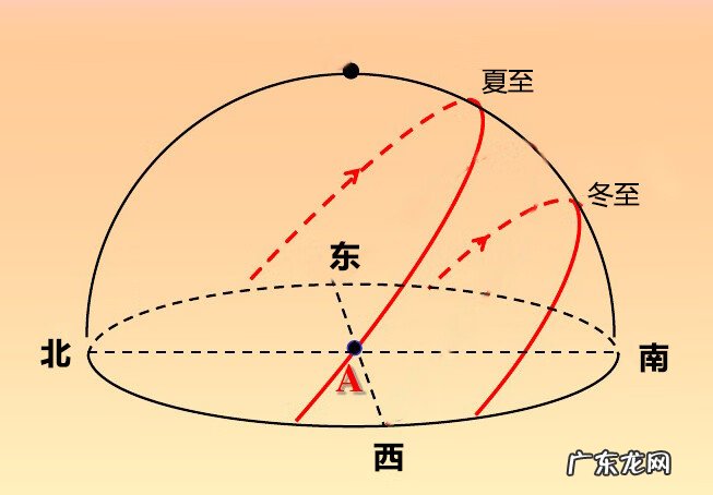 房子西边开窗户好吗 房子西边开窗风水好吗