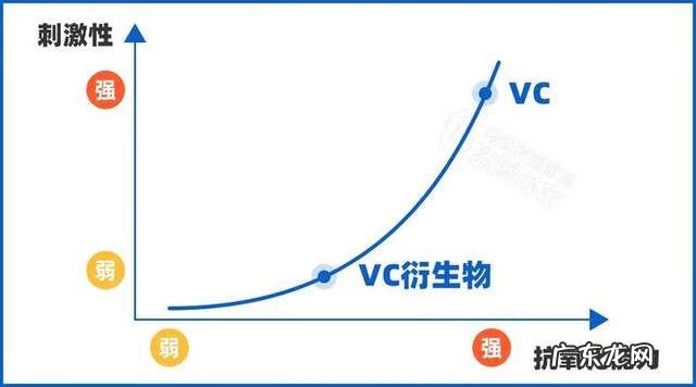 如何美白最有效 最快美白产品