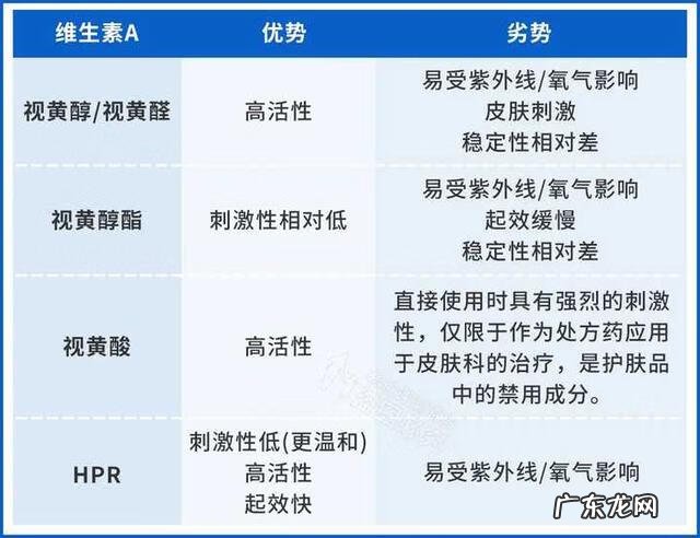 如何美白最有效 最快美白产品