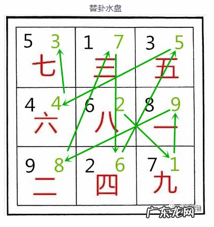 甲山庚向兼寅申属什么坐向 八运庚山甲向风水详解