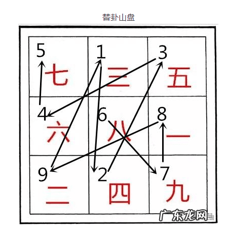 甲山庚向兼寅申属什么坐向 八运庚山甲向风水详解