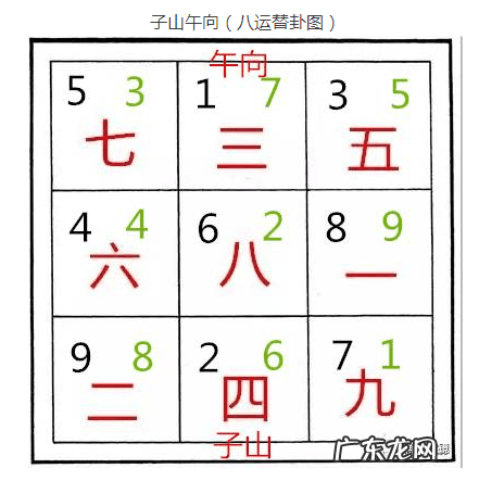 甲山庚向兼寅申属什么坐向 八运庚山甲向风水详解
