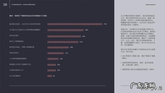 银行风险管理措施 银行风险管理报告