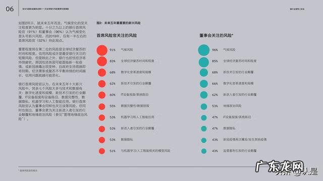 银行风险管理措施 银行风险管理报告