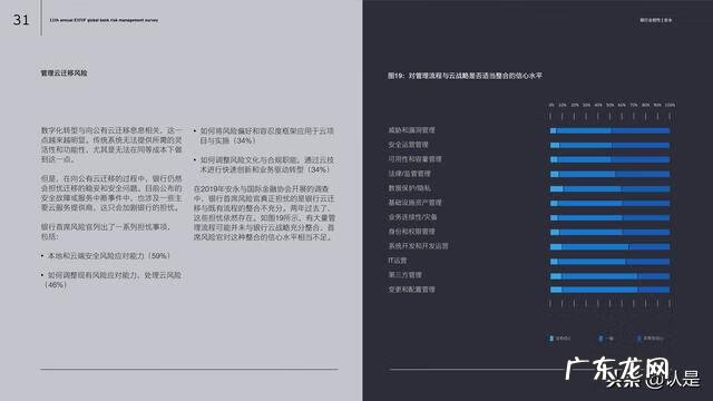 银行风险管理措施 银行风险管理报告