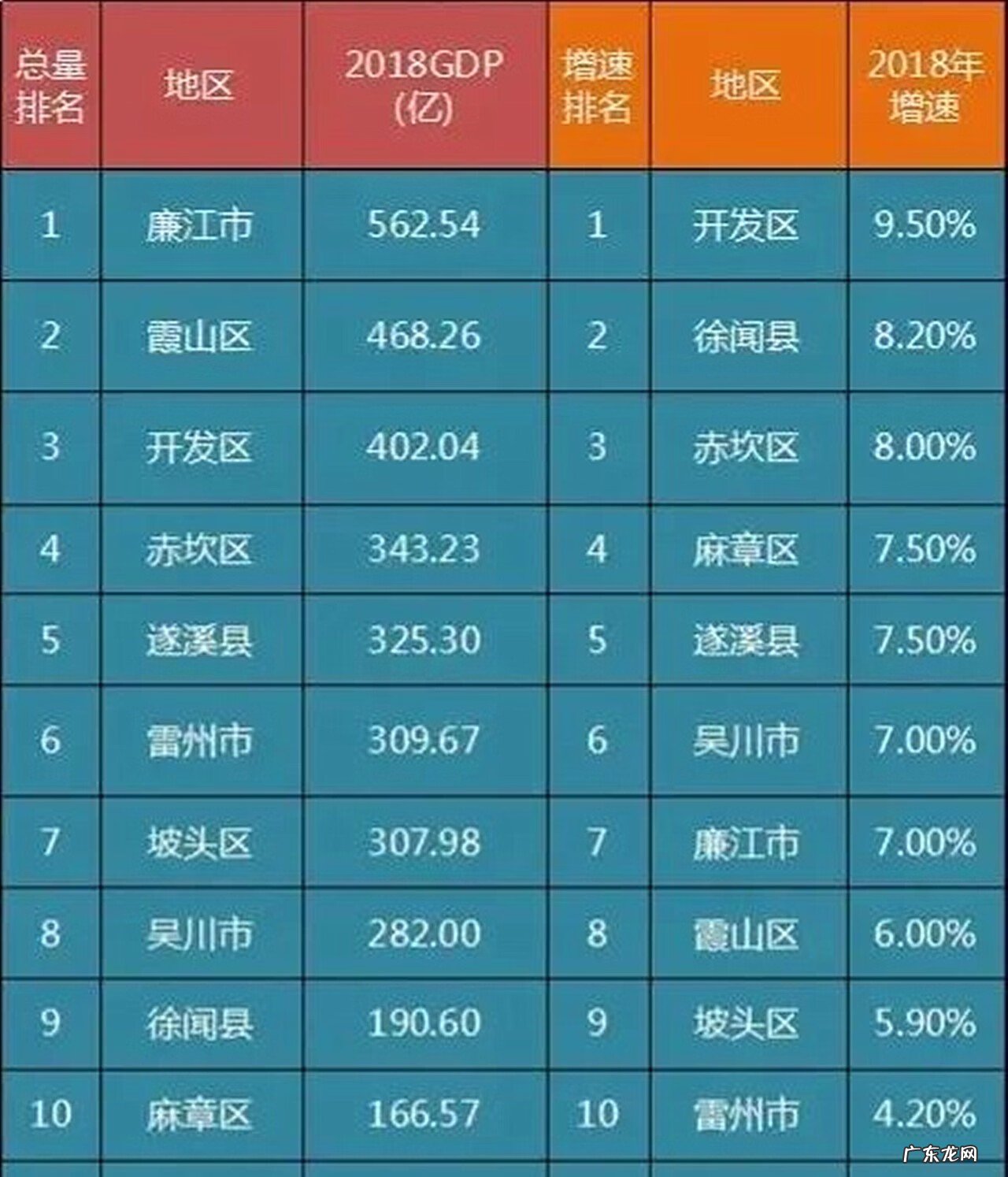 湛江哪里住风水好 湛江看风水哪个师傅好