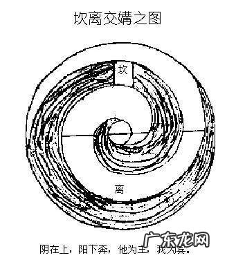 九转神功 九转金丹秘诀