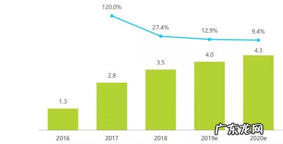 世界电竞wca大赛 wcaa世界电子竞技
