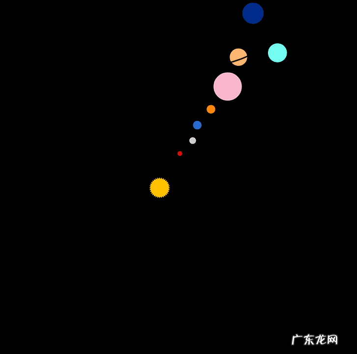 九星连珠哪九星 风水中的七星连珠