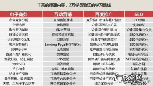 互联网营销师培训教程 网络营销师课程内容