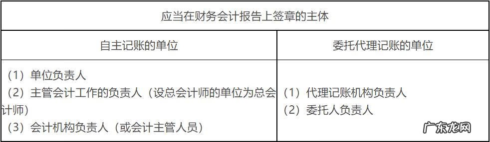 财务会计报告的定义 财务会计报告包括哪些