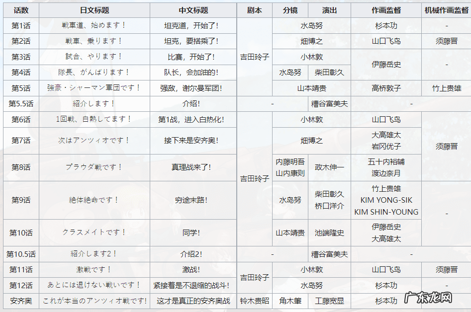 少女与战车角色列表 少女与战车第一季
