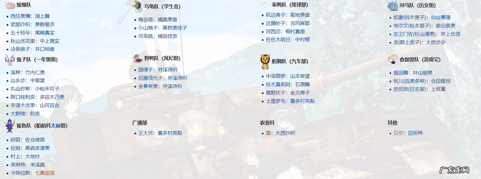 少女与战车角色列表 少女与战车第一季