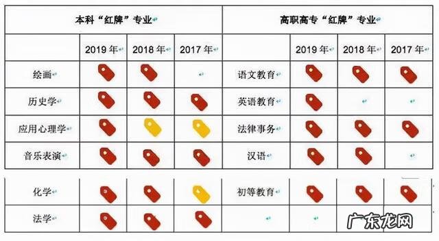 心理学考研院校推荐 临床心理学考研科目