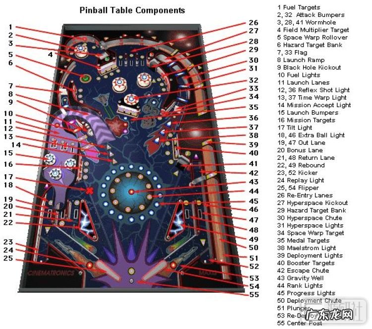 三维弹球太空军校生秘籍 太空军校生三维弹球手机版
