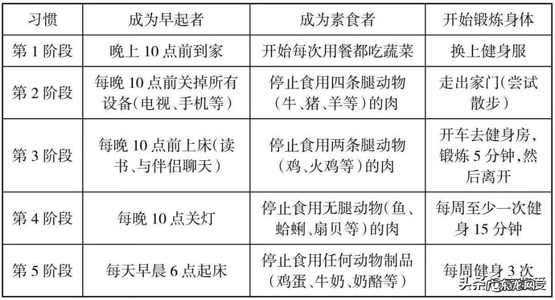 怎样才能提升自己的性功能 怎样提高性功能用什么方法