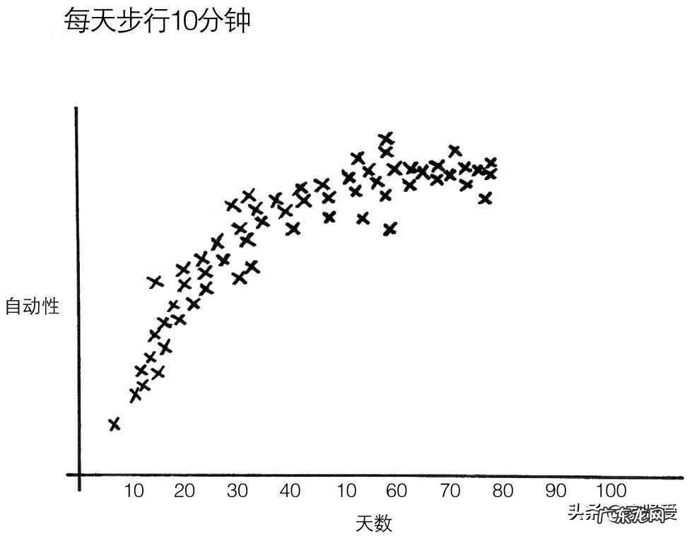 怎样才能提升自己的性功能 怎样提高性功能用什么方法