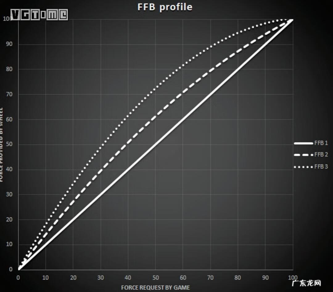 gt赛车2实车体验 gt赛车2