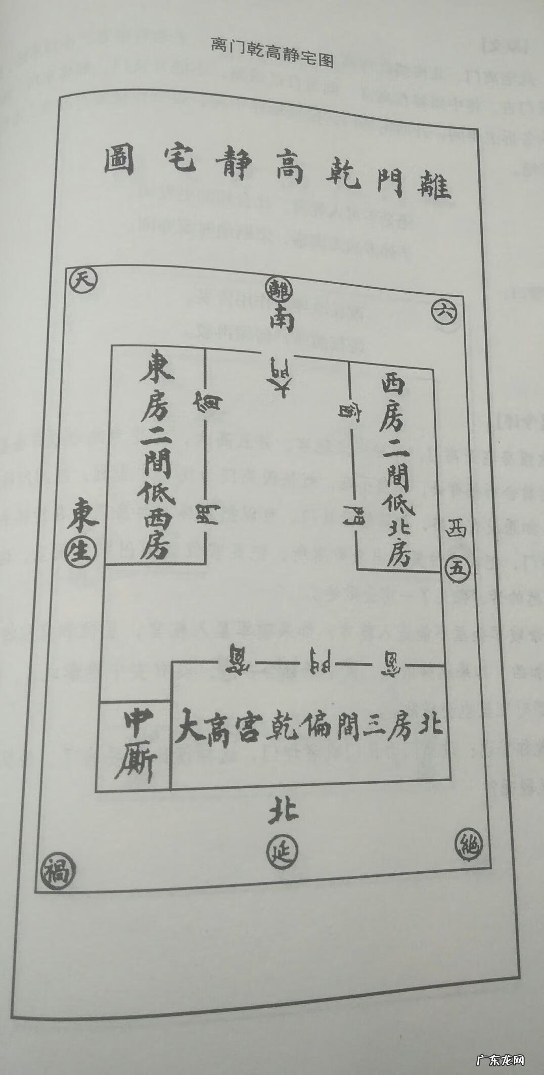 离宅八门图解 离宅八门详解