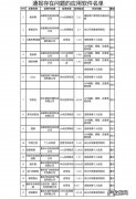 一般应用题的解答方法 应用题解答app