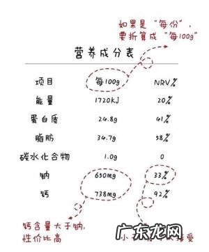 哺乳期补钙吃什么 哺乳期补钙吃什么最好