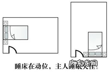 本命财位放什么好 百度易经风水找本命财位