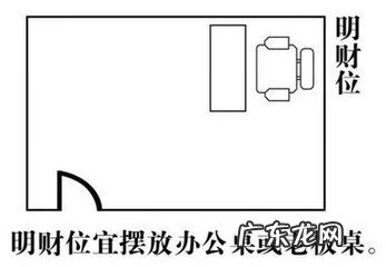 本命财位放什么好 百度易经风水找本命财位