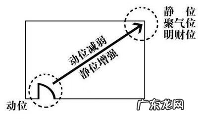 本命财位放什么好 百度易经风水找本命财位
