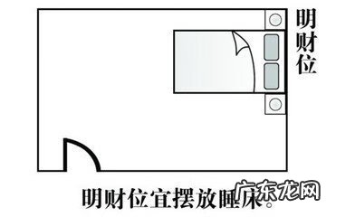 本命财位放什么好 百度易经风水找本命财位