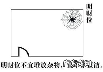 本命财位放什么好 百度易经风水找本命财位