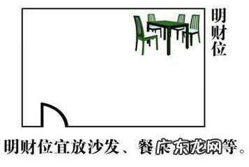 本命财位放什么好 百度易经风水找本命财位