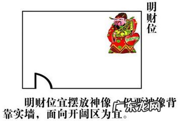 本命财位放什么好 百度易经风水找本命财位