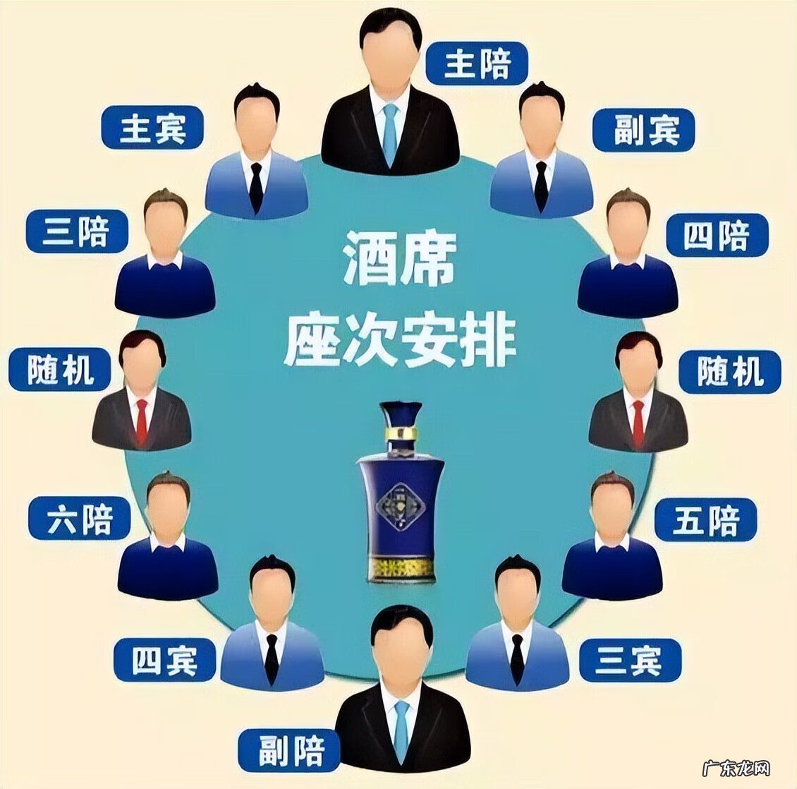 店铺风水位置选择 餐厅方位风水