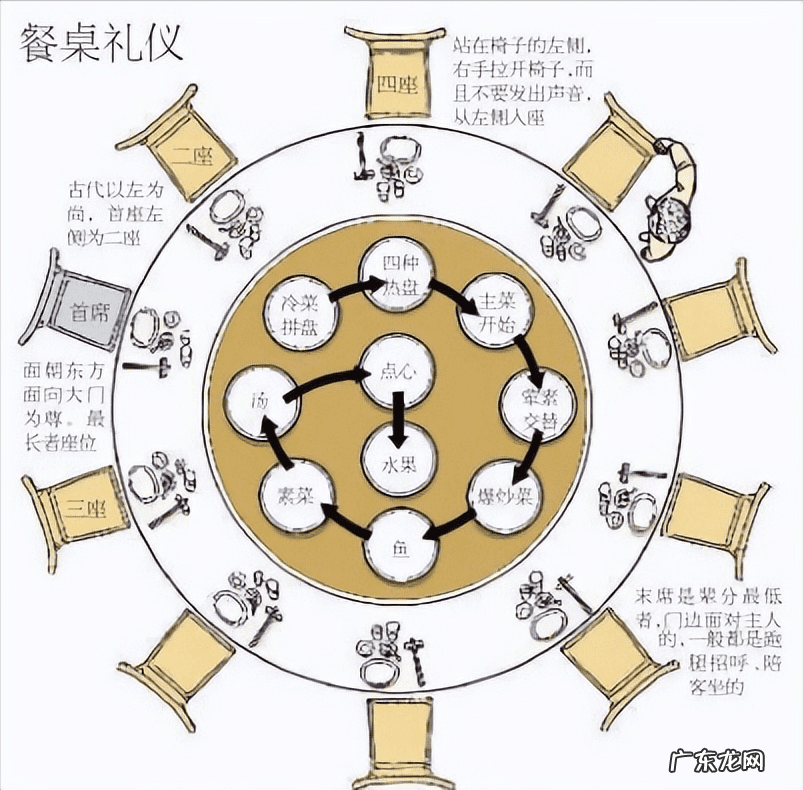 店铺风水位置选择 餐厅方位风水