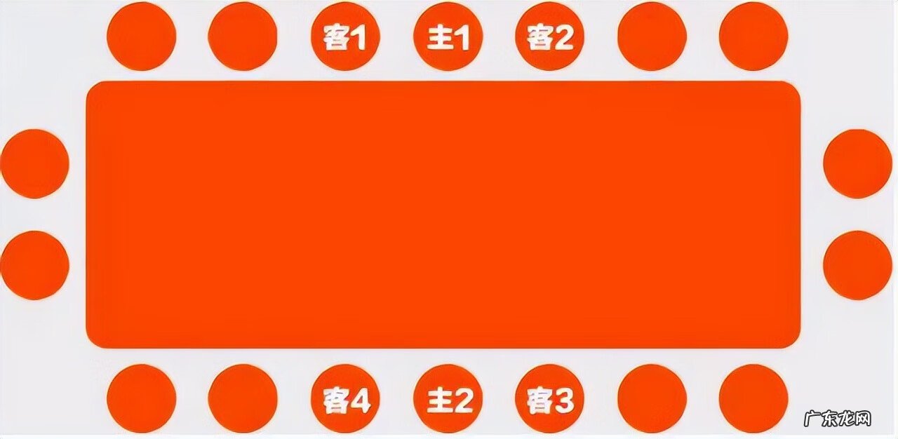 店铺风水位置选择 餐厅方位风水