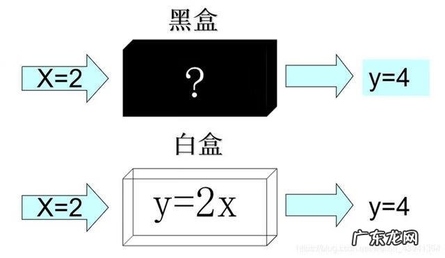 软件开发工程师工作内容 软件开发工程师岗位职责