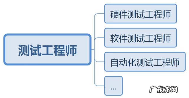 软件开发工程师工作内容 软件开发工程师岗位职责
