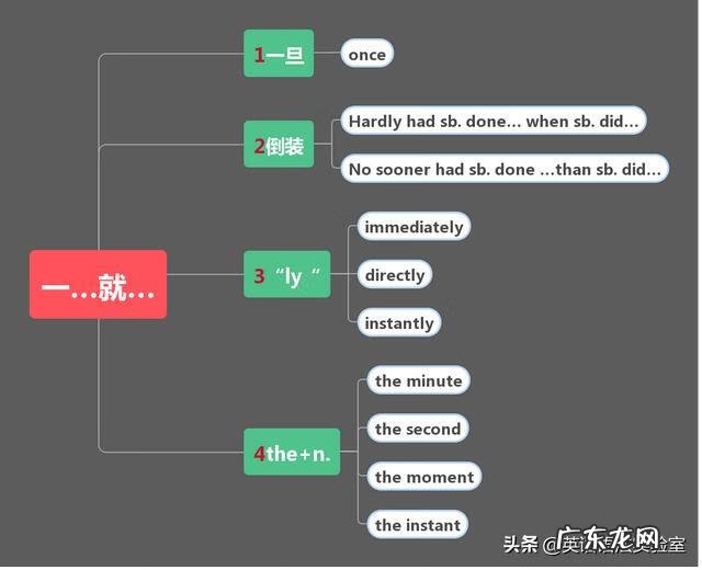 英语从句有哪些类型 英语从句是什么