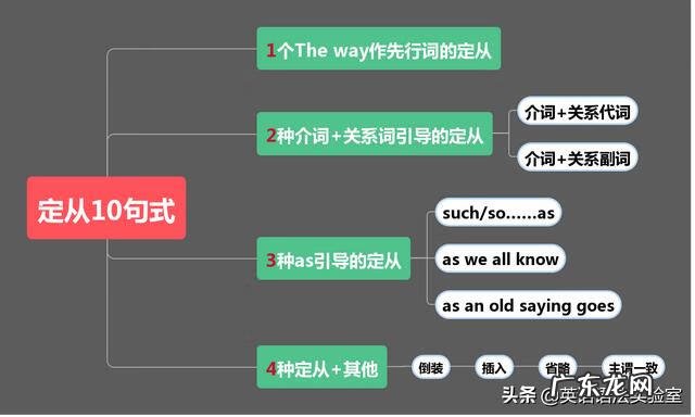 英语从句有哪些类型 英语从句是什么