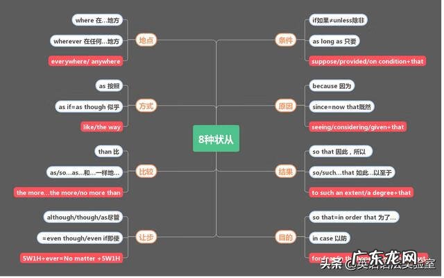 英语从句有哪些类型 英语从句是什么