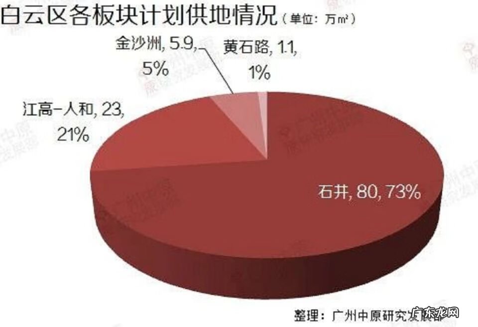 广州珠江新城风水 珠江新城 风水
