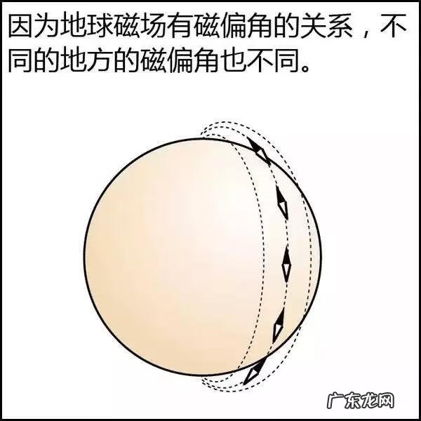 关于轮回的动画片 风水轮盘动画