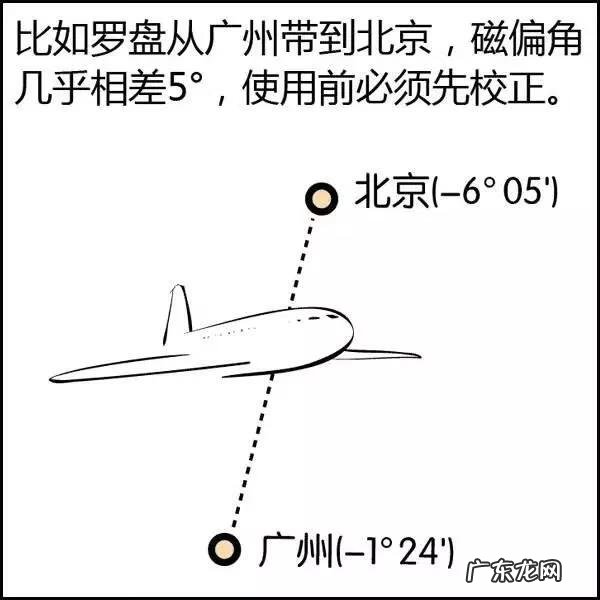 关于轮回的动画片 风水轮盘动画