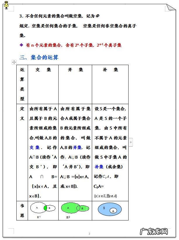 高中数学第一轮复习 高中数学必修一复习