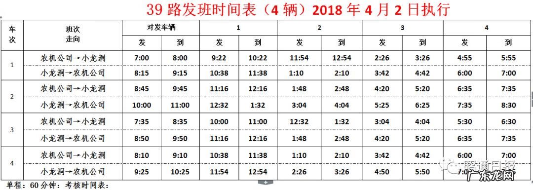 昭通高铁在小龙洞哪里 昭通小龙洞乡