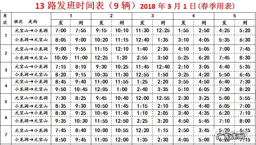 昭通高铁在小龙洞哪里 昭通小龙洞乡