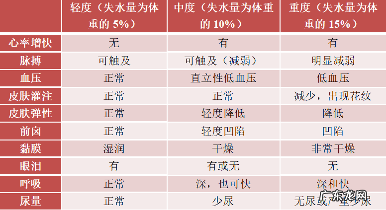 如何判断婴儿是否拉肚子 宝宝拉肚子