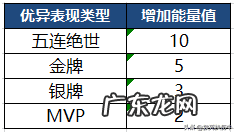 王者荣耀s22战令返场 王者荣耀s20战力机制