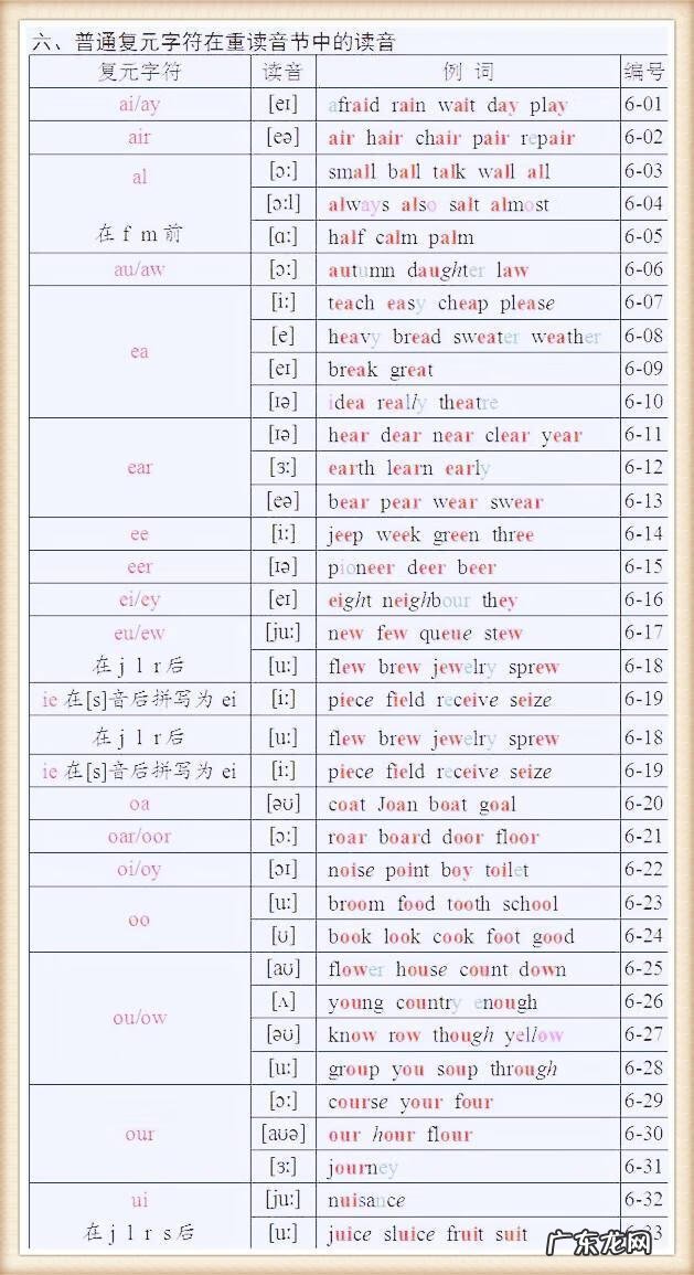 英语单词怎么拼读? 英语单词发音表