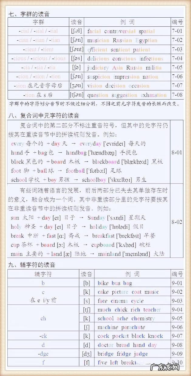 英语单词怎么拼读? 英语单词发音表